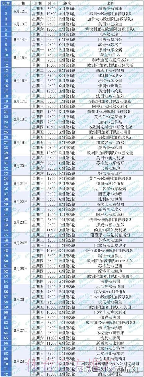 2026美加墨世界杯积分规则什么时候开始