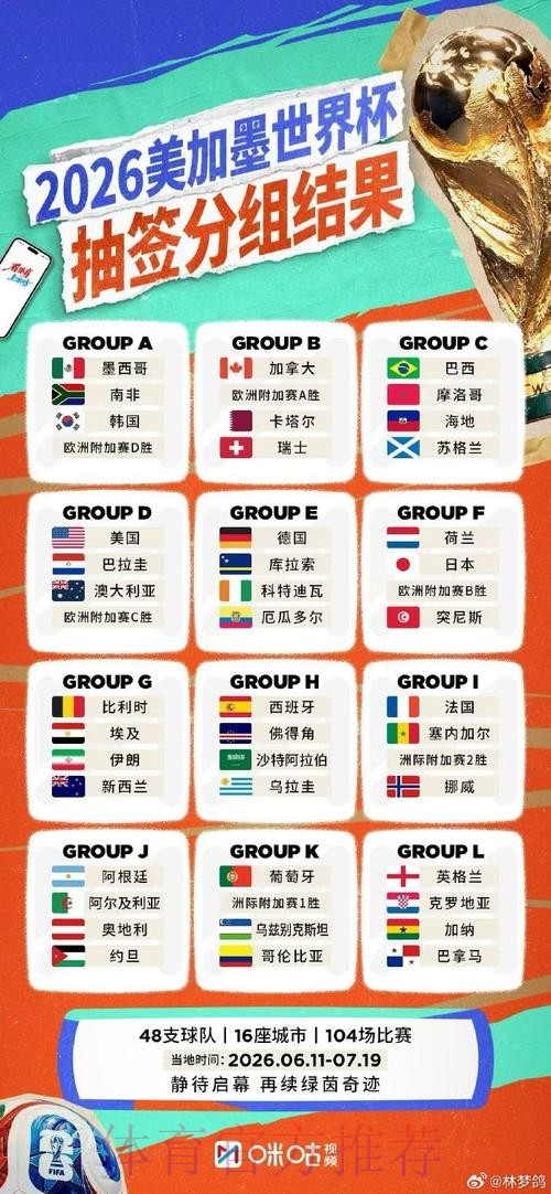 2026年世界杯直播官网全攻略 2026年世界杯直播官网全攻略