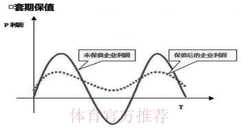 世界杯滚球风险管理策略,帮助你规避亏损 世界杯滚球风险管理策略,帮助你规避亏损